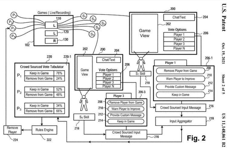 Sony spectator vote patent better reso