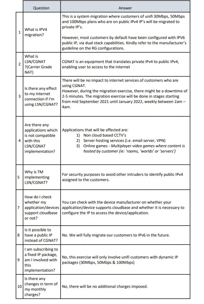 TM Unifi CGNAT Private Public IP