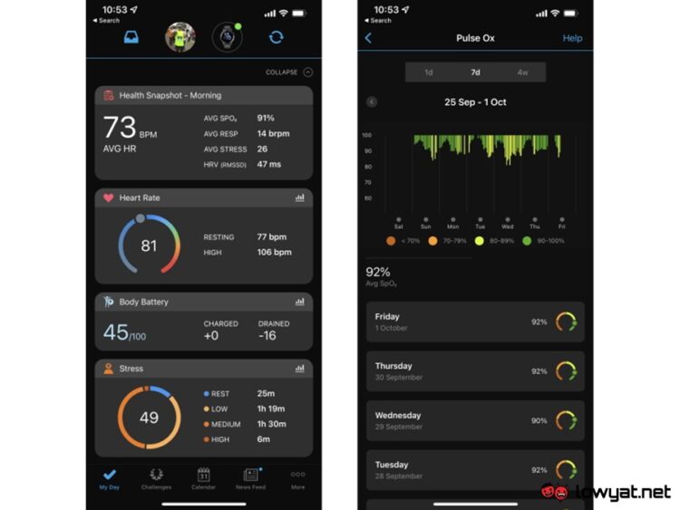Here Is What You Need To Know About Garmin Pulse Ox