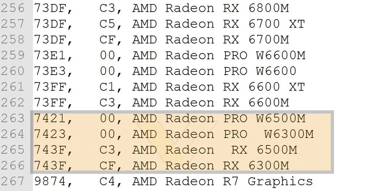 AMD Radeon RX 6500M 6300M leak videocardz