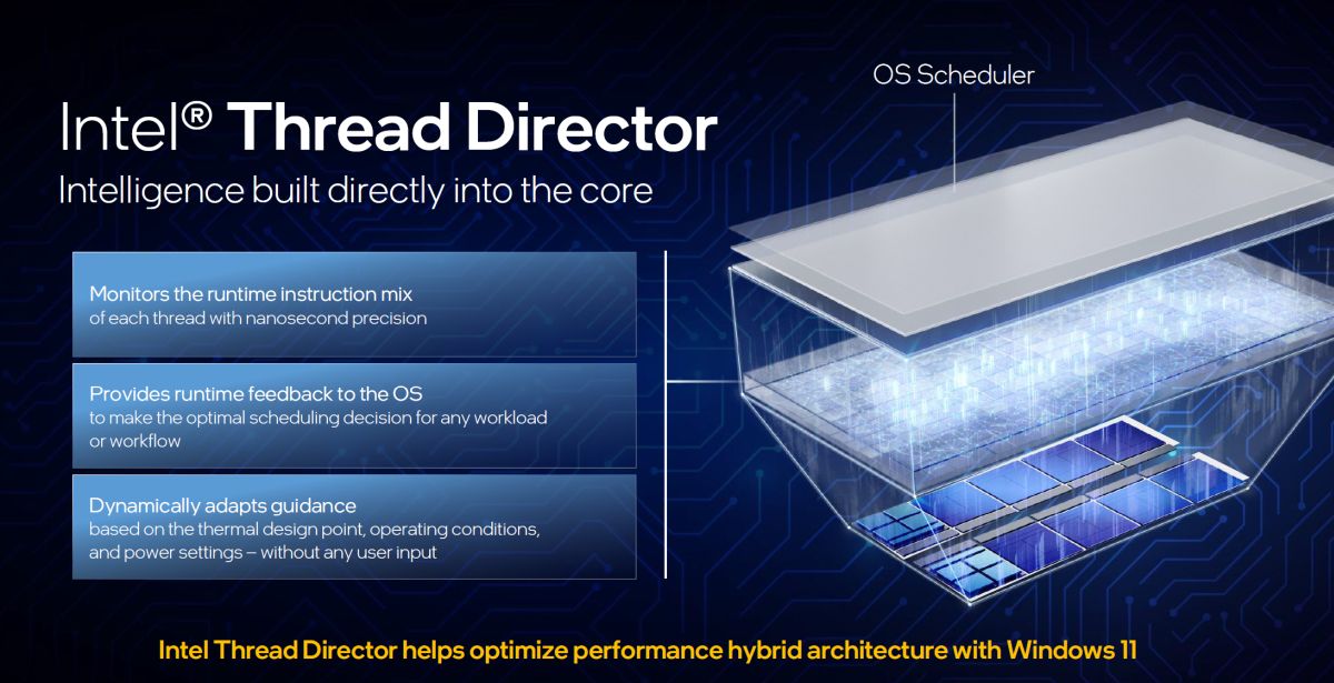 Intel 12th Generation Alder Lake Thread Director Slide
