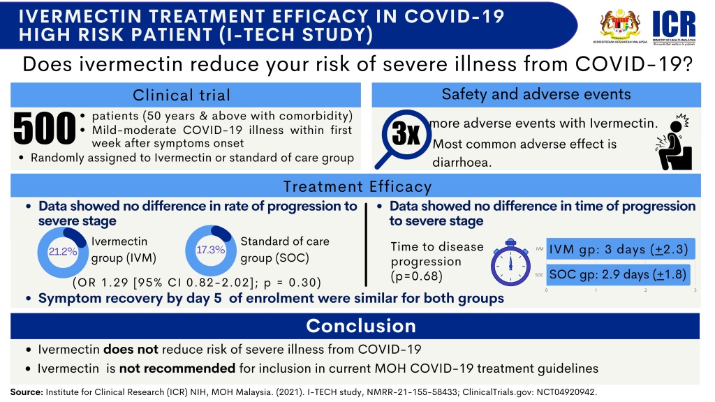 Ivermectin covid-19 I-tech study results