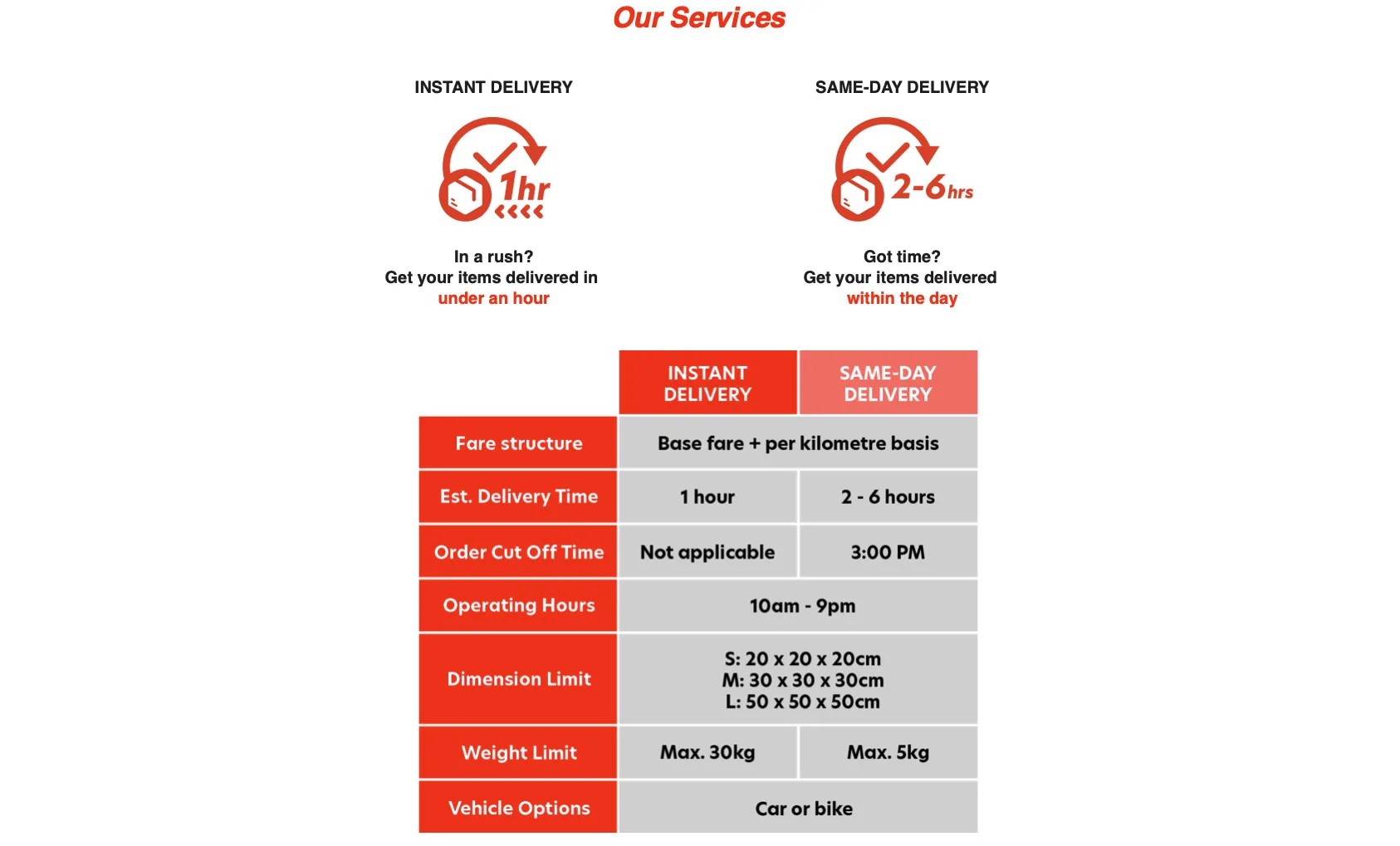 airasia xpress price