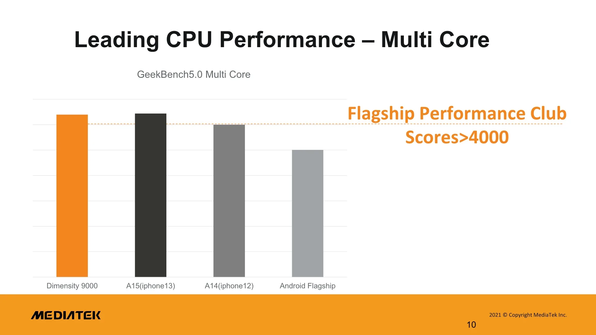 mediatek dimensity 9000 flagship chipset announced