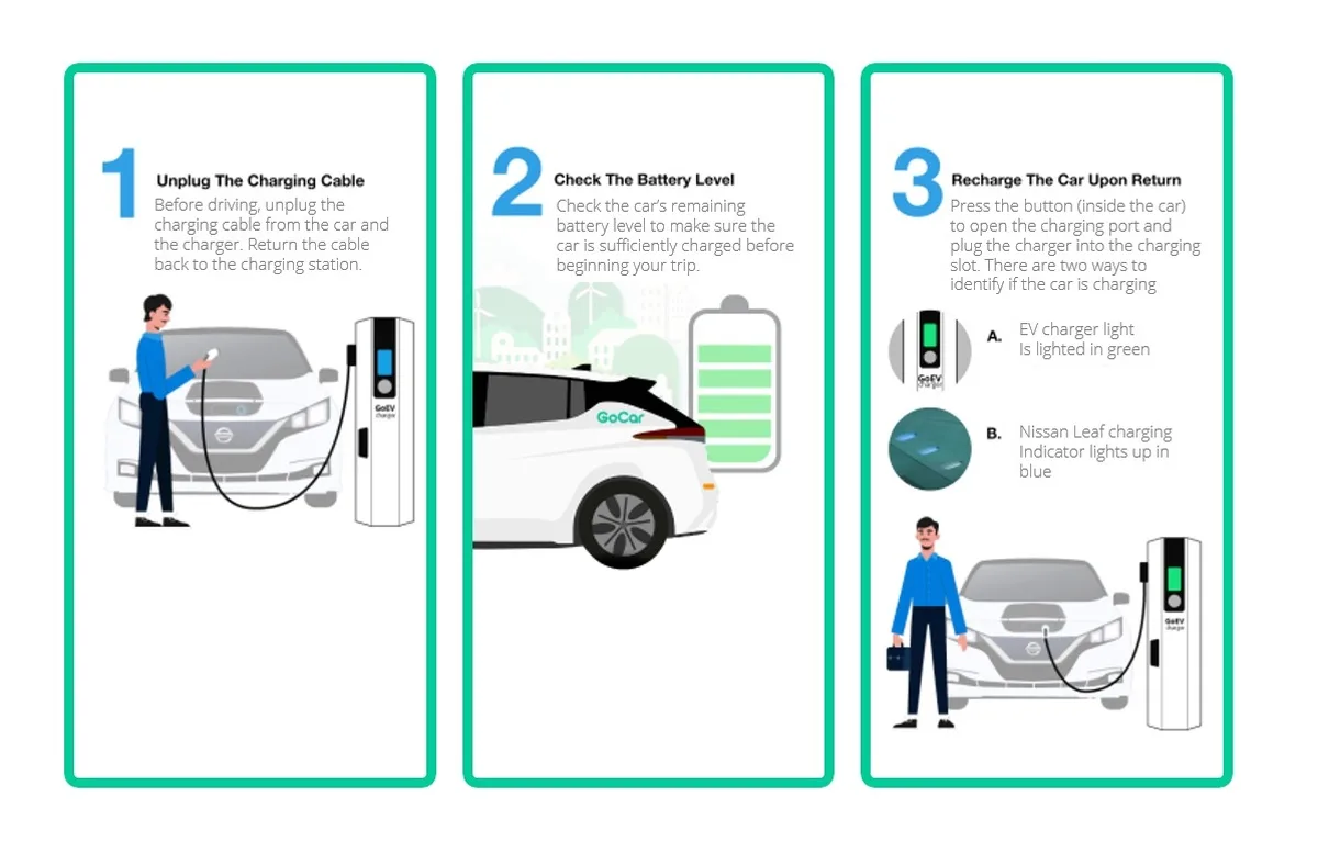 GoCar GoEV Nissan Leaf Malaysia rental EV