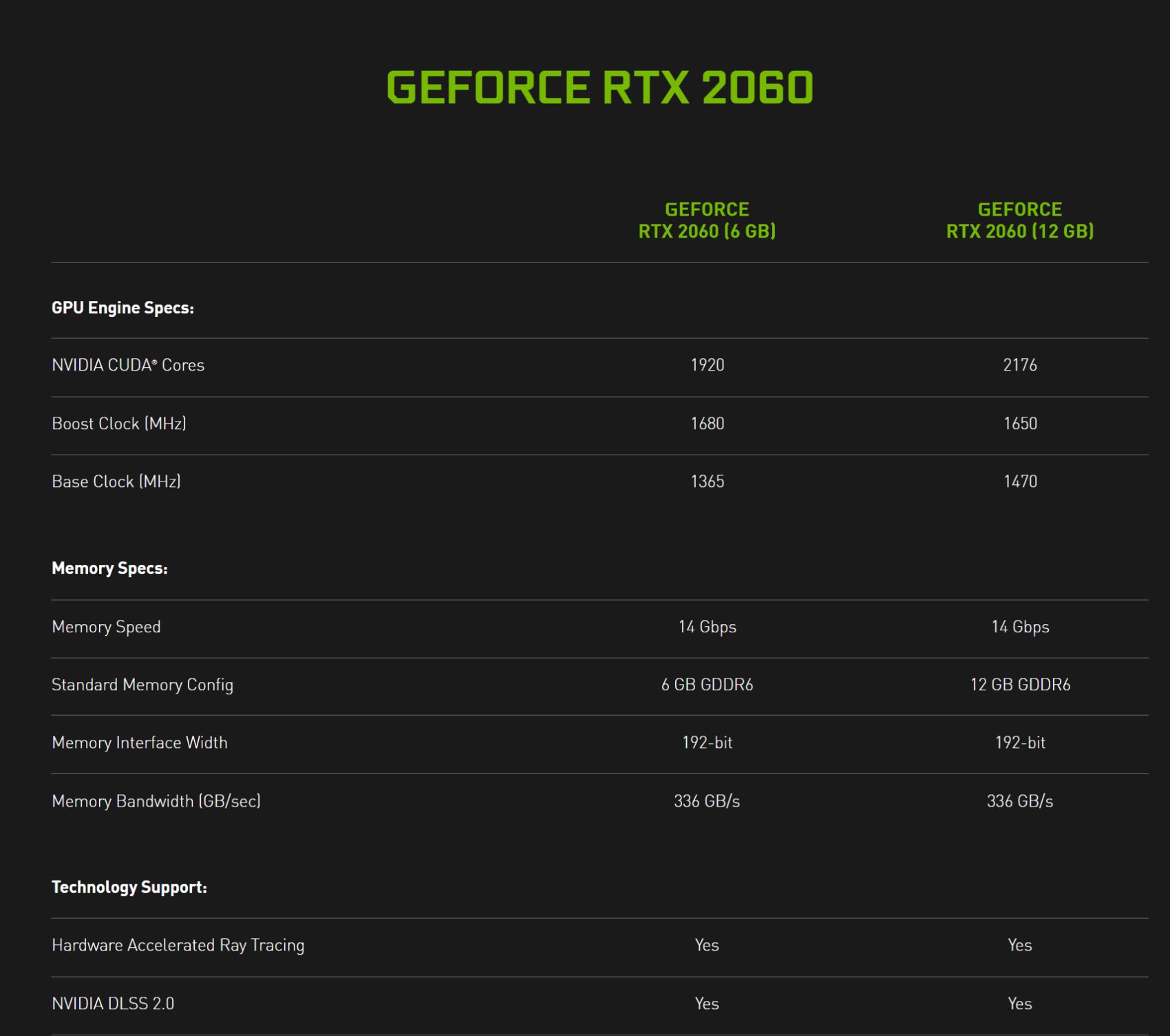 NVIDIA GeForce RTX 2060 12GB specs