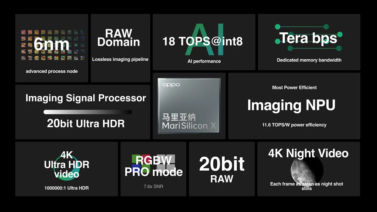 OPPO MariSilicon X NPU