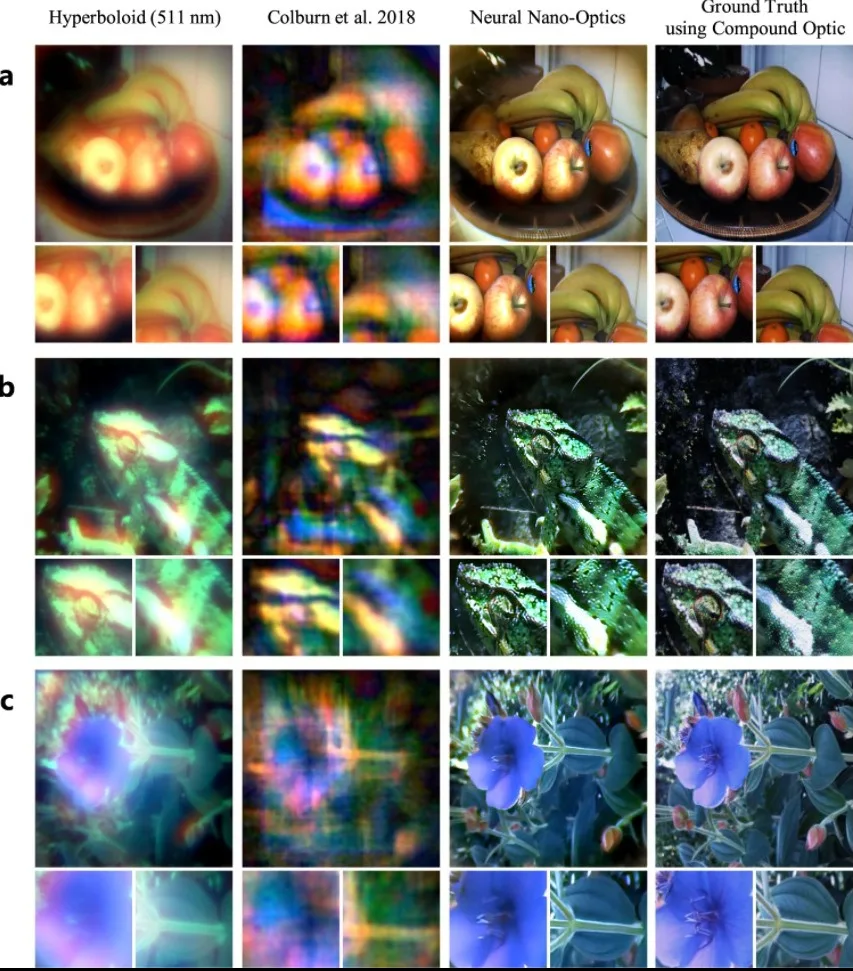 Researchers Develop high-res camera the size of a grain of salt micro-camera