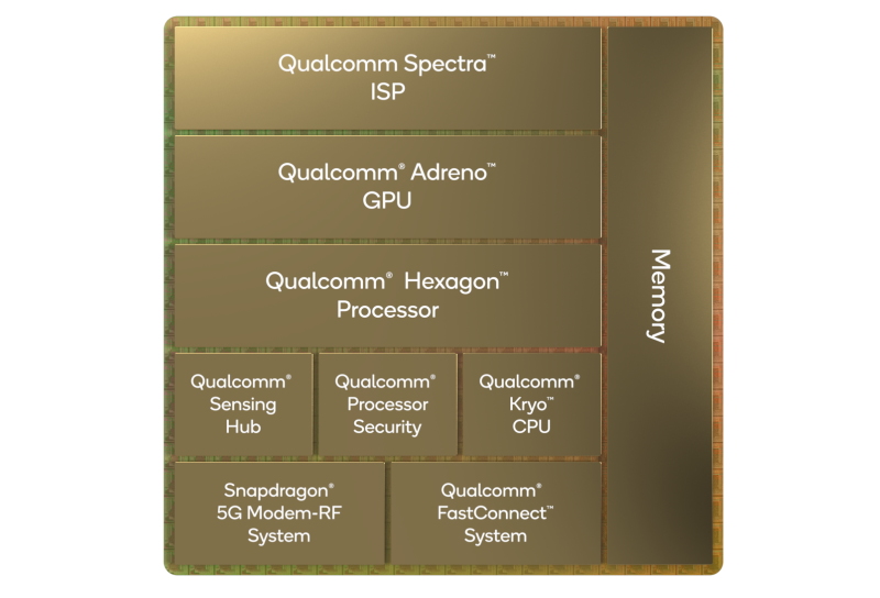 Snapdragon 8 Gen 1 devient officiel : la nouvelle puce phare de Qualcomm pour 2022