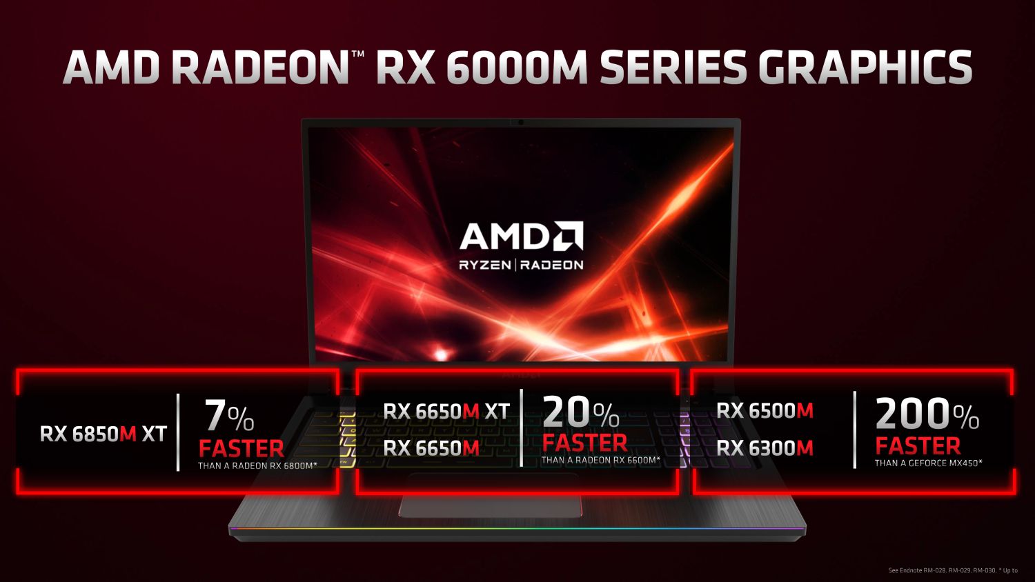 AMD Radeon RX 6000M 2