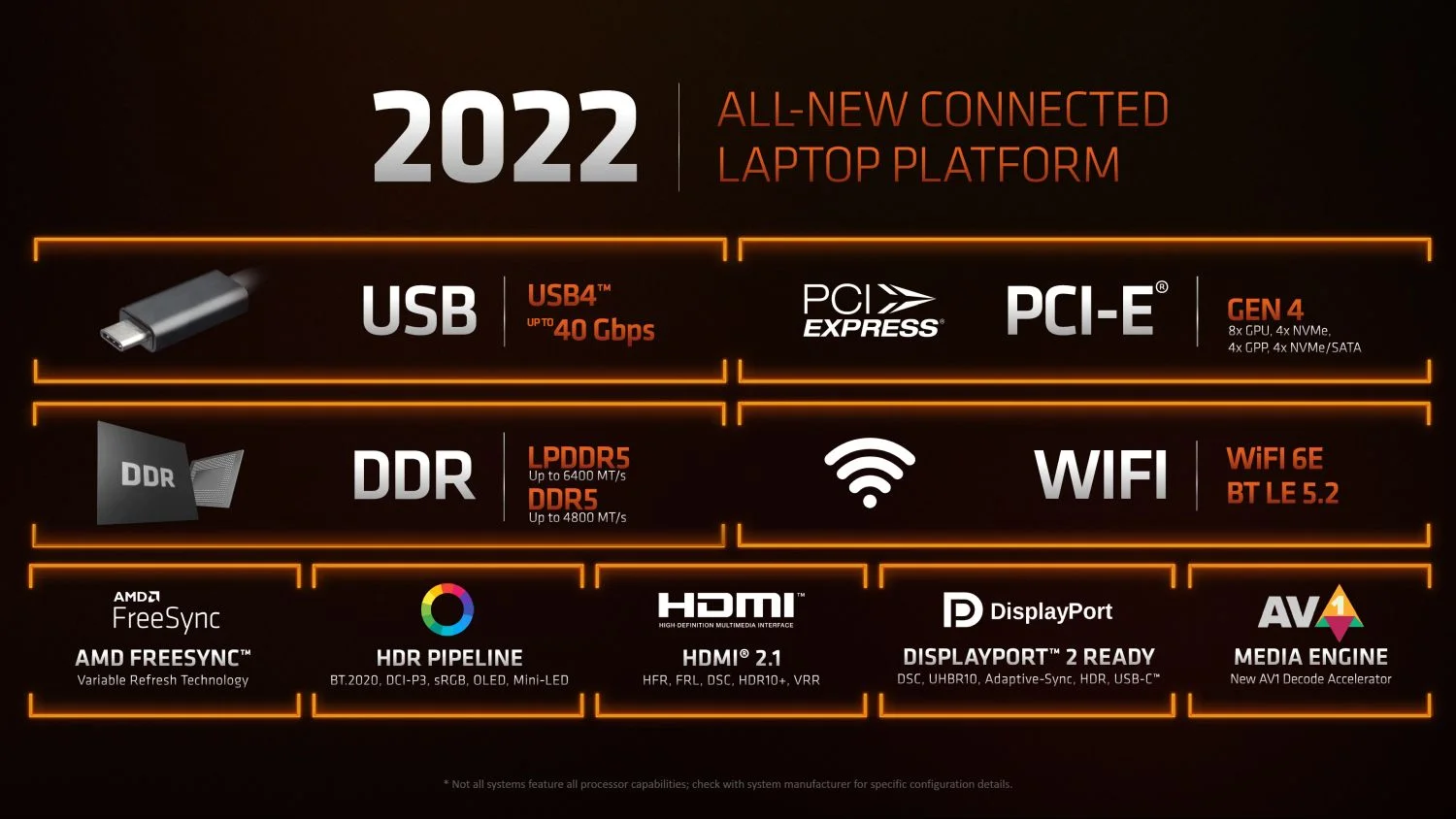 AMD Ryzen 6000 series Mobile Zen3 plus features