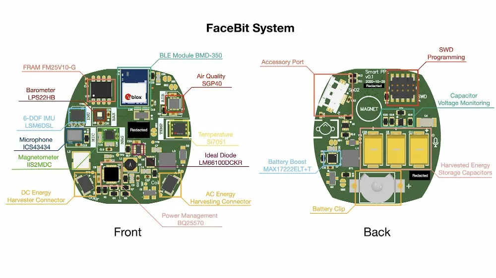 FaceBit system