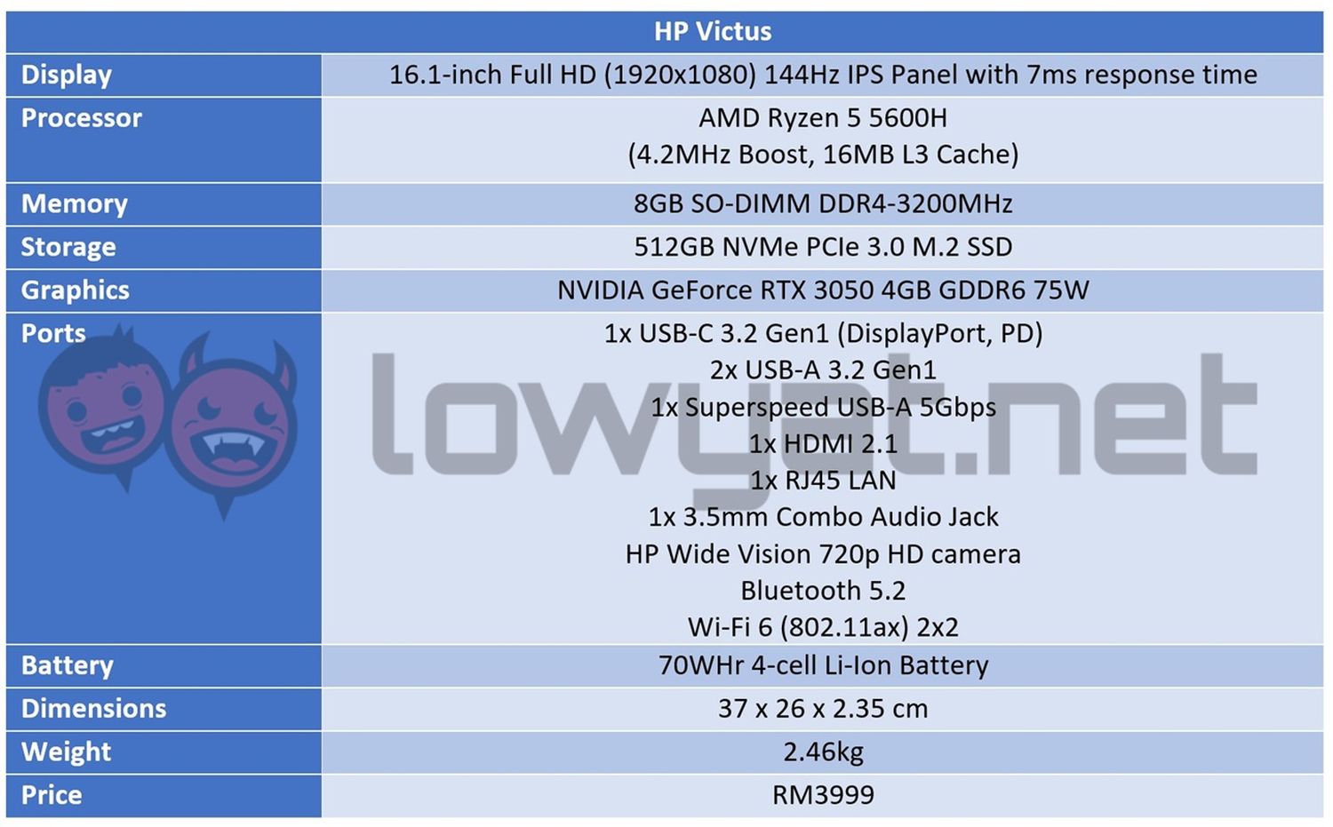 HP Victus Gaming Laptop Review  The Barebones Of Entry Level Gaming Laptops - 17