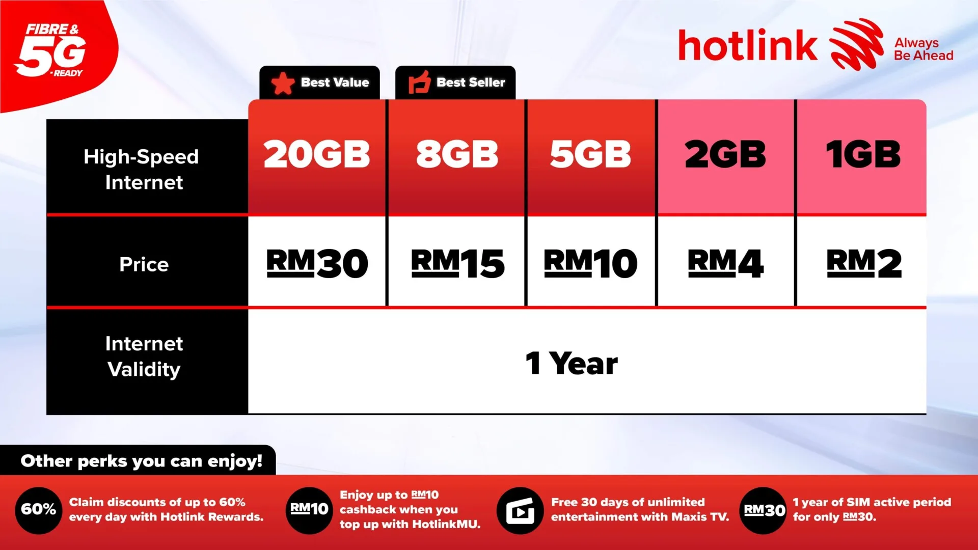 maxis hotlink prepaid pantas price