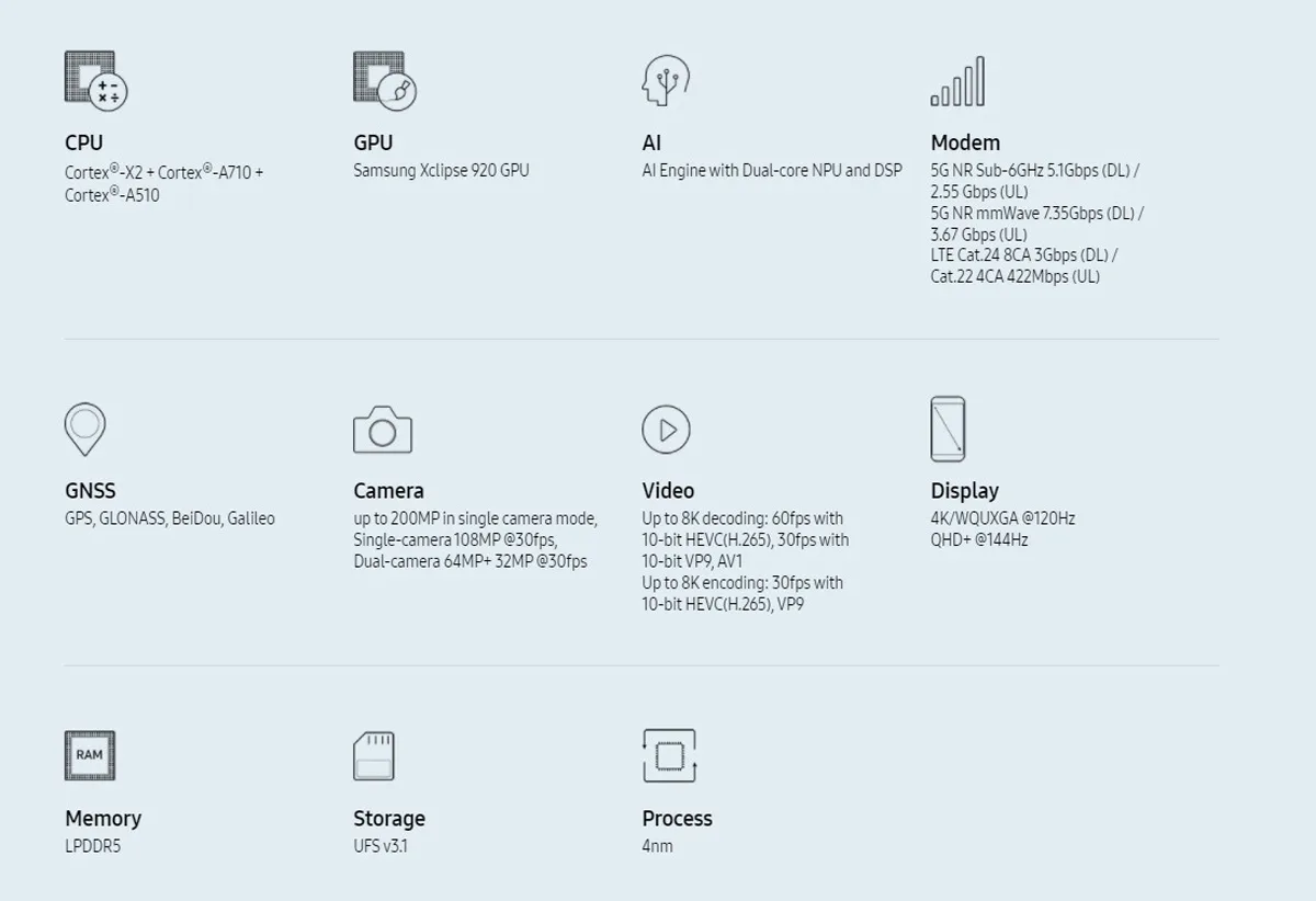 samsung exynos 2200 official launch flagship chipset