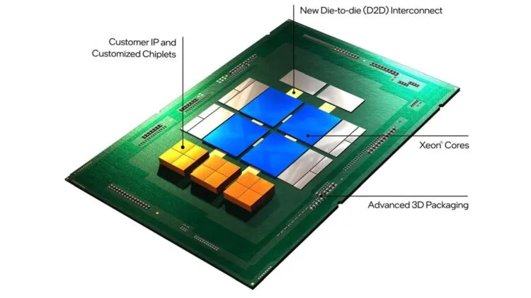 Intel Announces US$1 Billion Fund To Enhance Foundry Ecosystem 1 (Image source: Intel via Videocardz.)