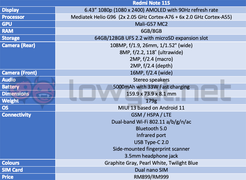 Redmi Note 11S specifications