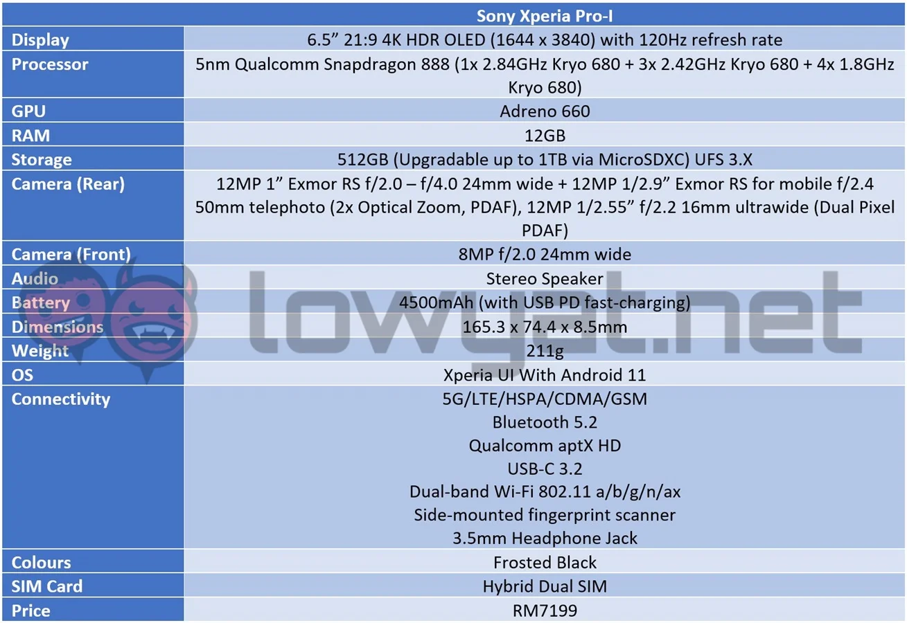 Sony Xperia Pro I specs Sheet 900