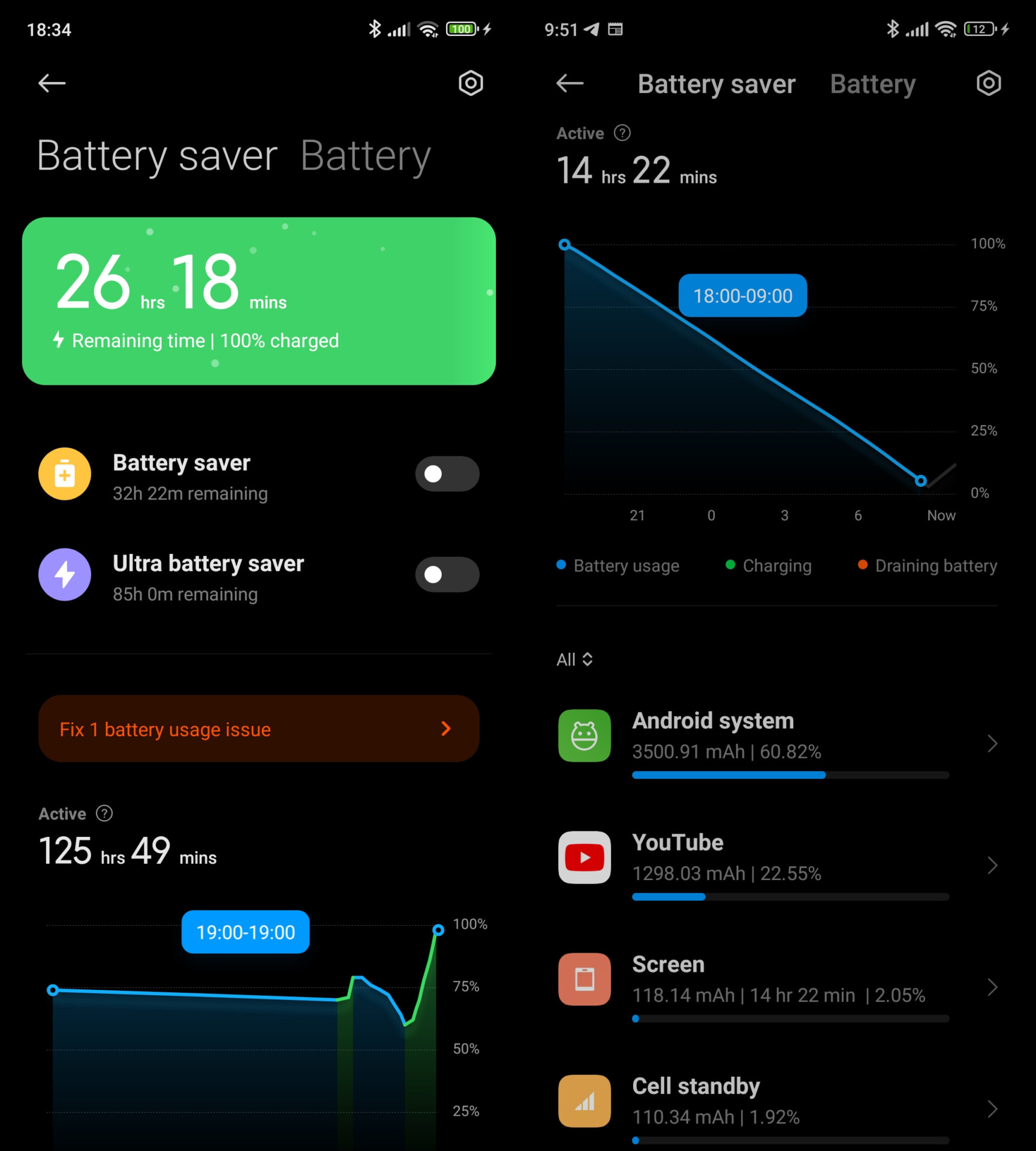 redmi note 11s battery life
