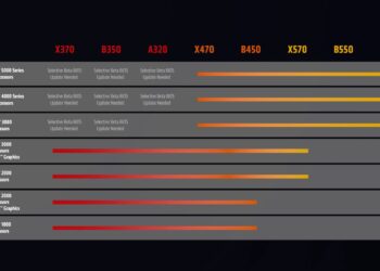 (Image source: AMD.)