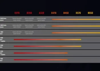 (Image source: AMD.)