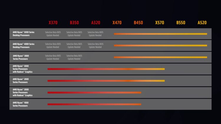 (Image source: AMD.)