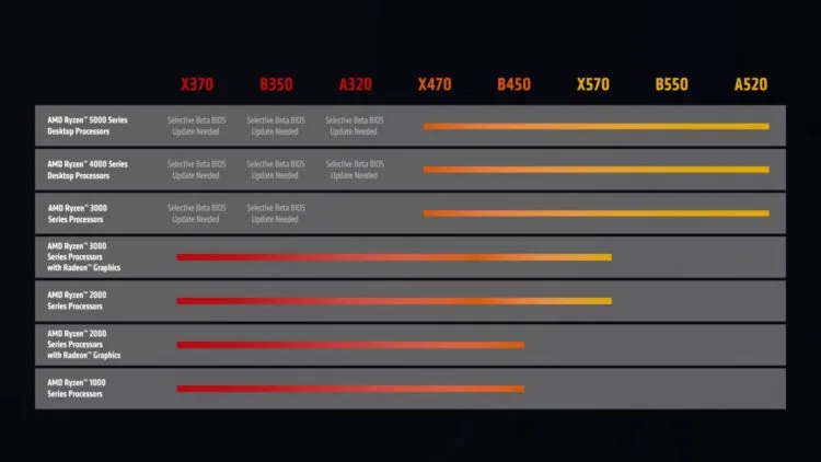 (Image source: AMD.)