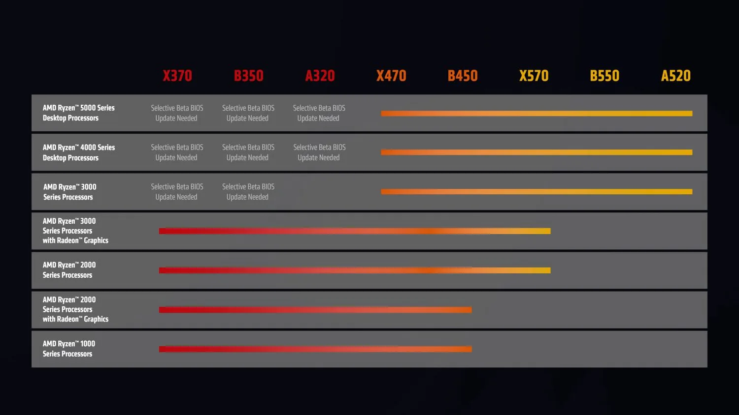 (Image source: AMD.)