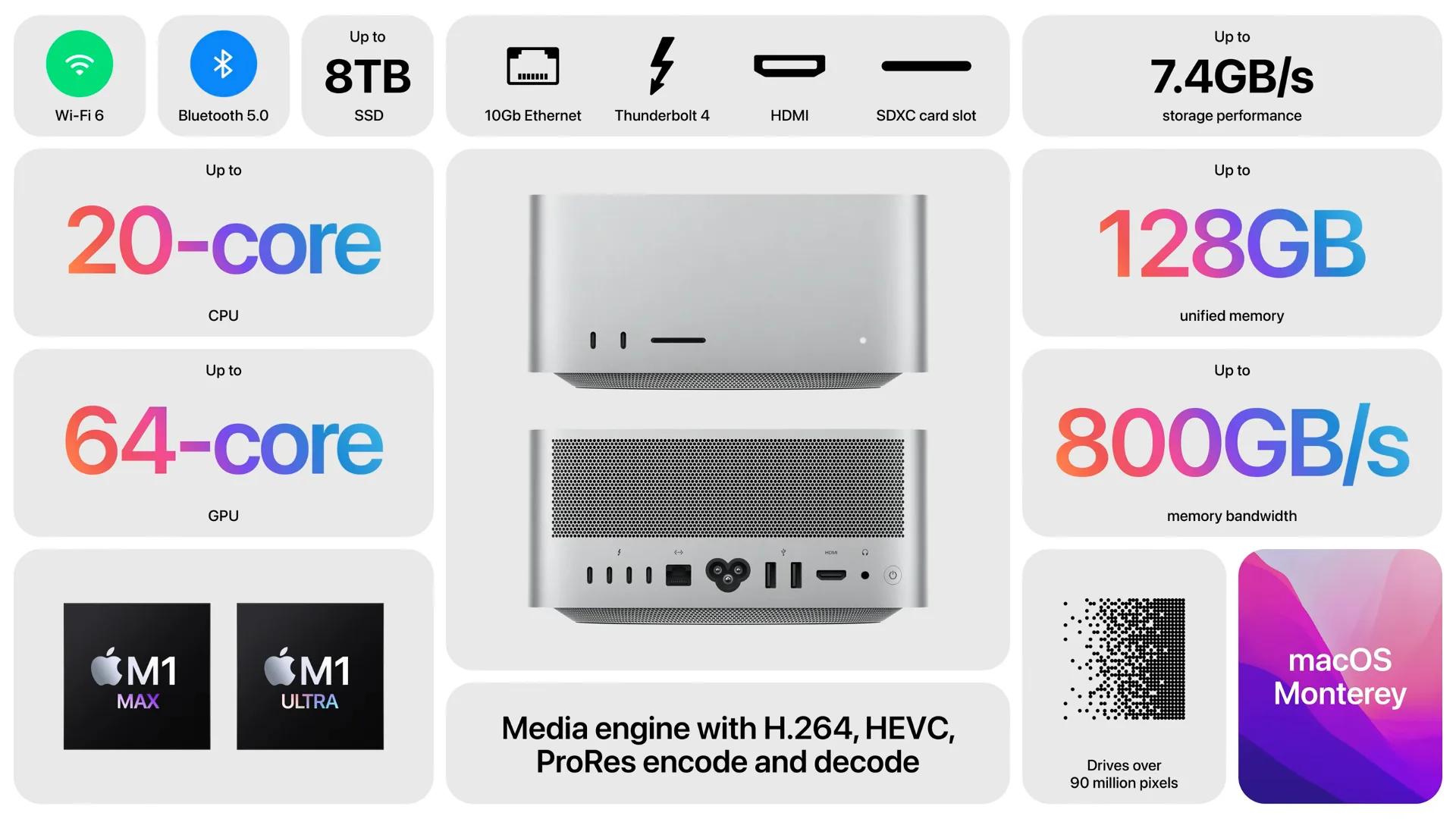 Apple mac studio specs