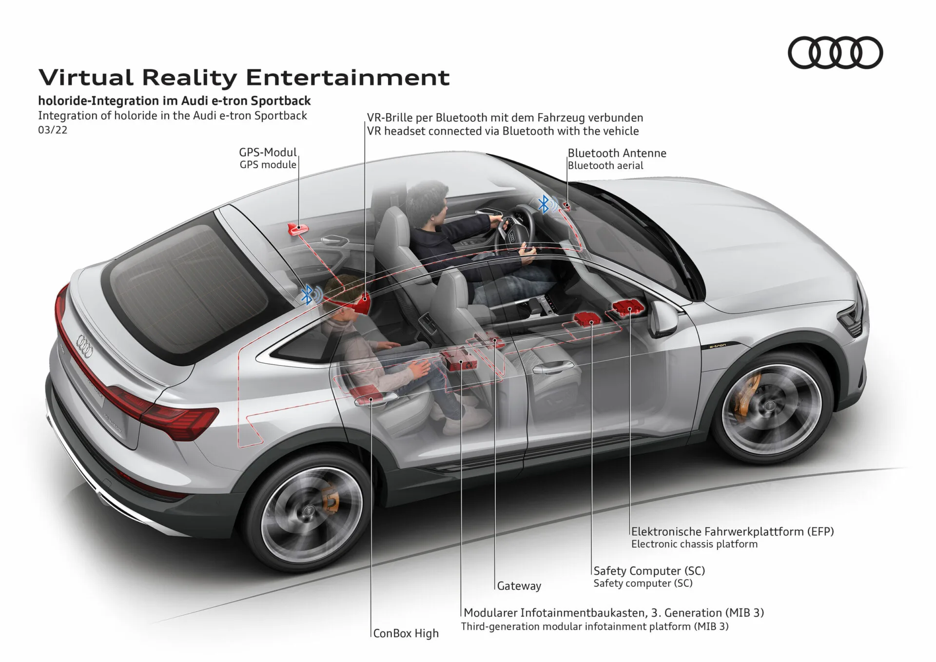 Audi Holoride VR experience