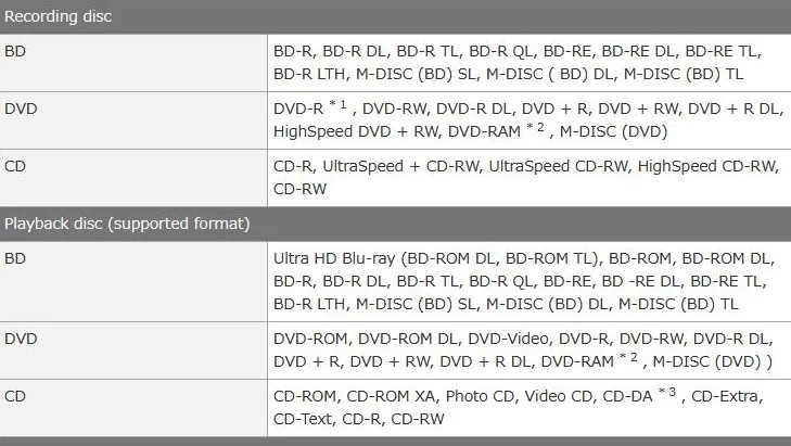 Pioneer BDR-213JBK supported formats