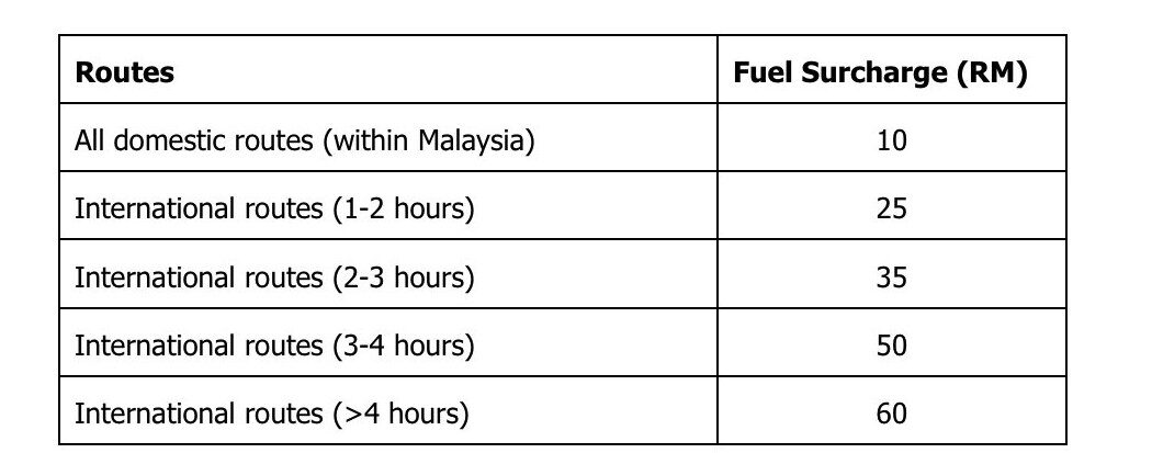 airasia flights fuel surcharge e1646458111734