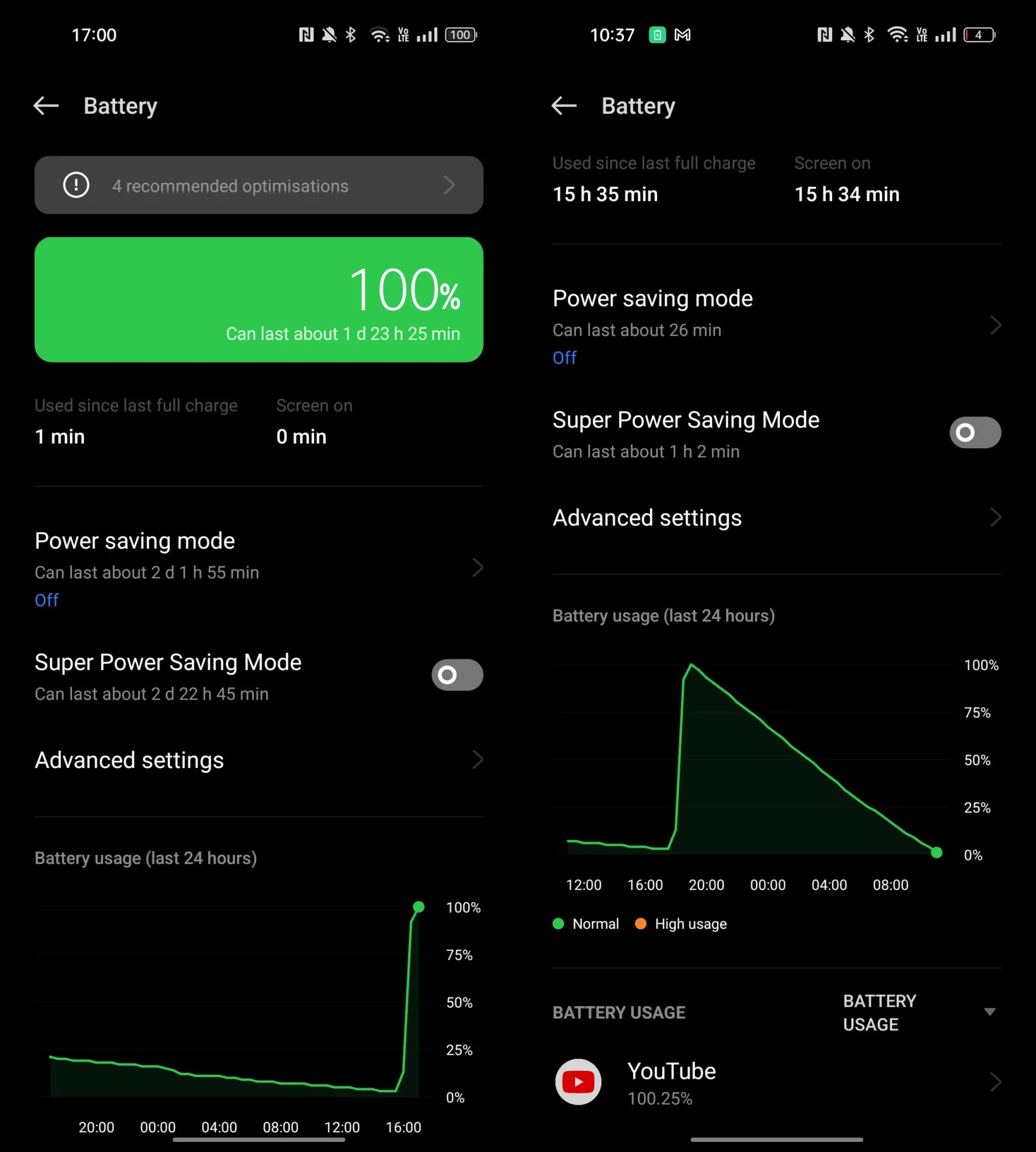 realme 9 pro+ battery life