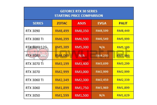 Graphic card price malaysia