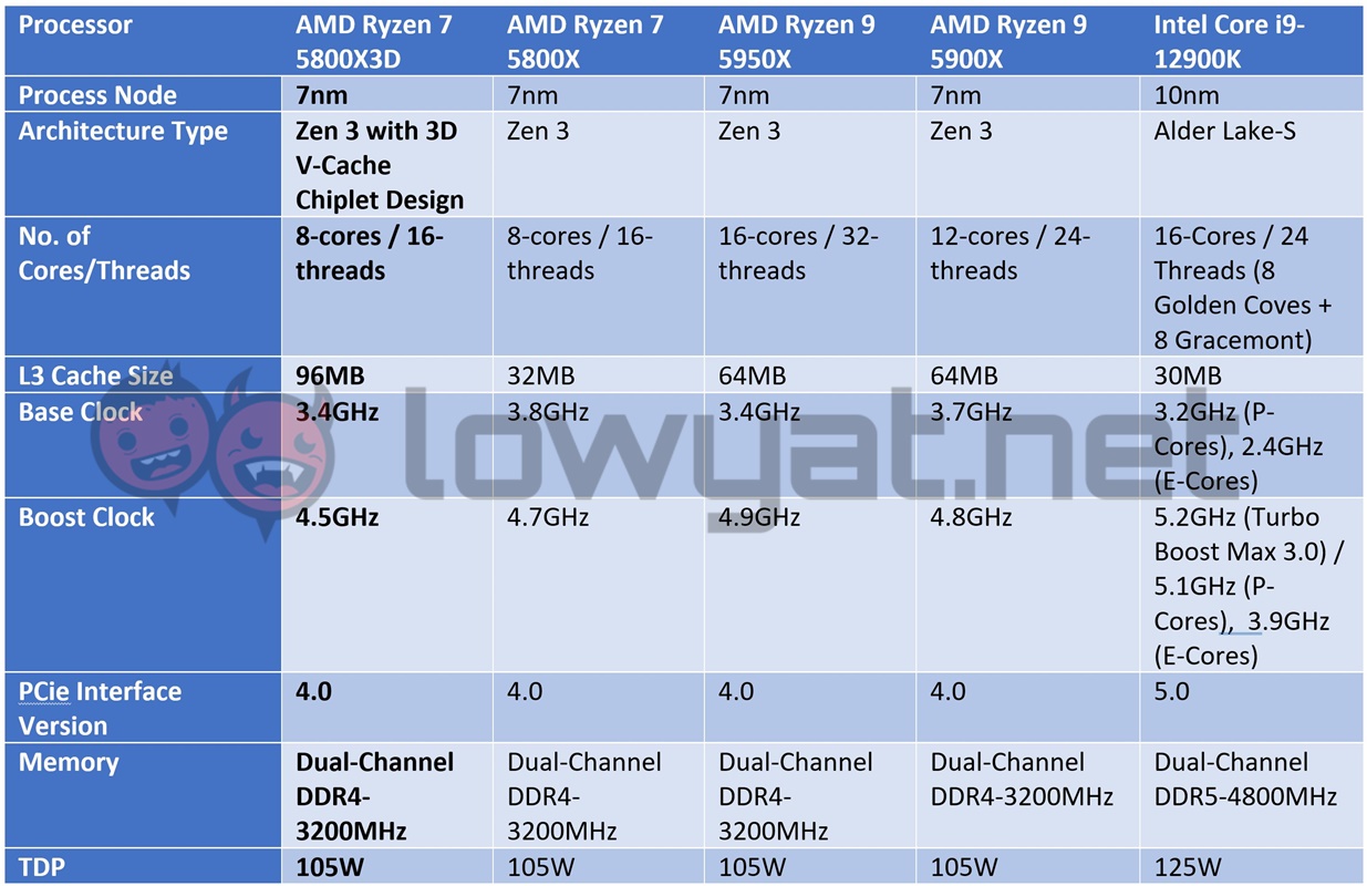 AMD Ryzen 7 5800X Specs  TechPowerUp CPU Database