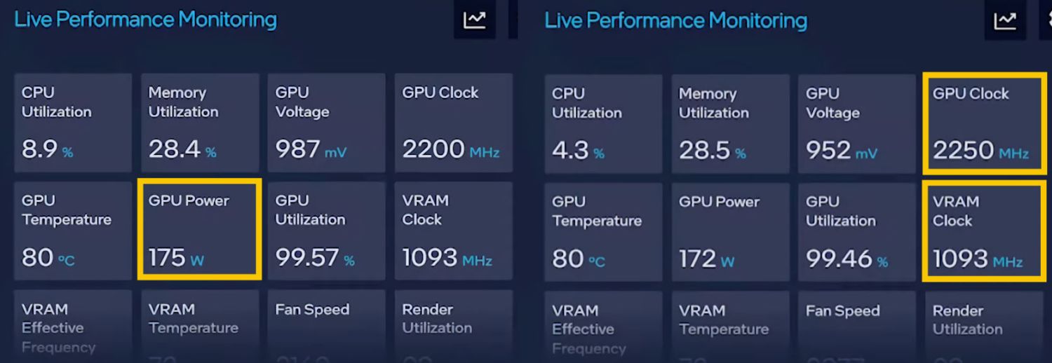 Intel May Have Accidentally Revealed Details For ARC A780 Desktop GPU - 50