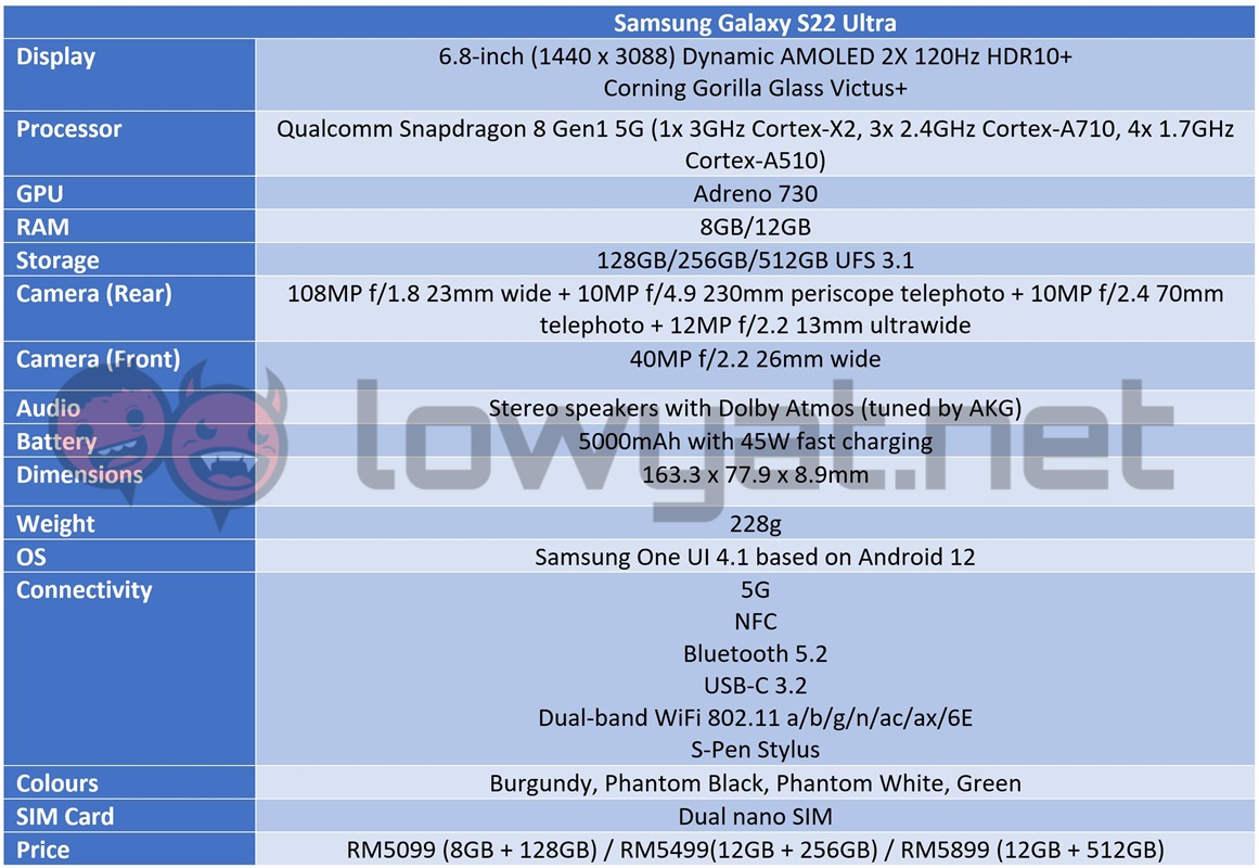 Samsung Galaxy S22 FE & Detailed Specification