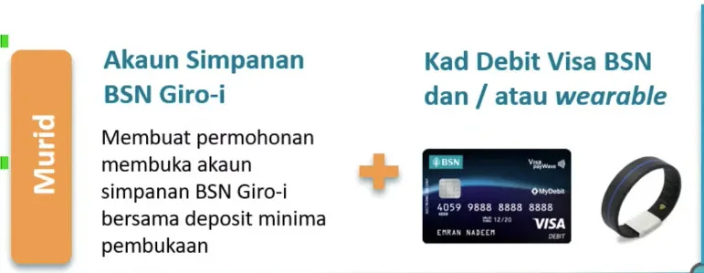 bank simpanan nasional cashless payment wearable