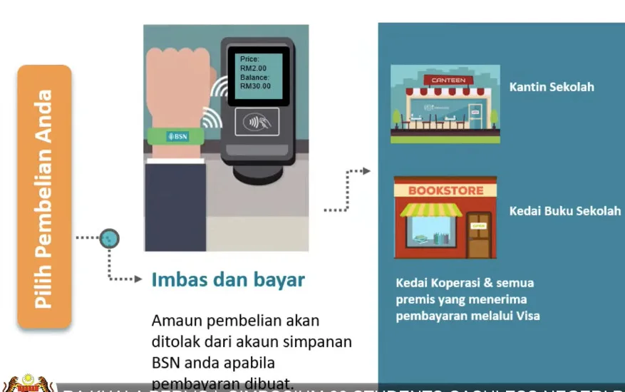 bank simpanan nasional cashless payment wearable