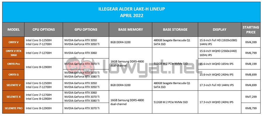 Illegear Alder Lake Lineup Apr 21