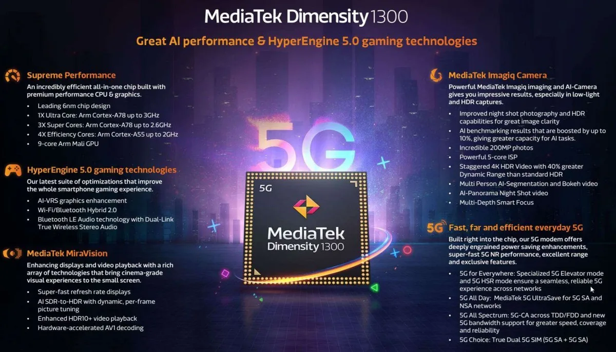 mediatek dimensity 1300 chipset official