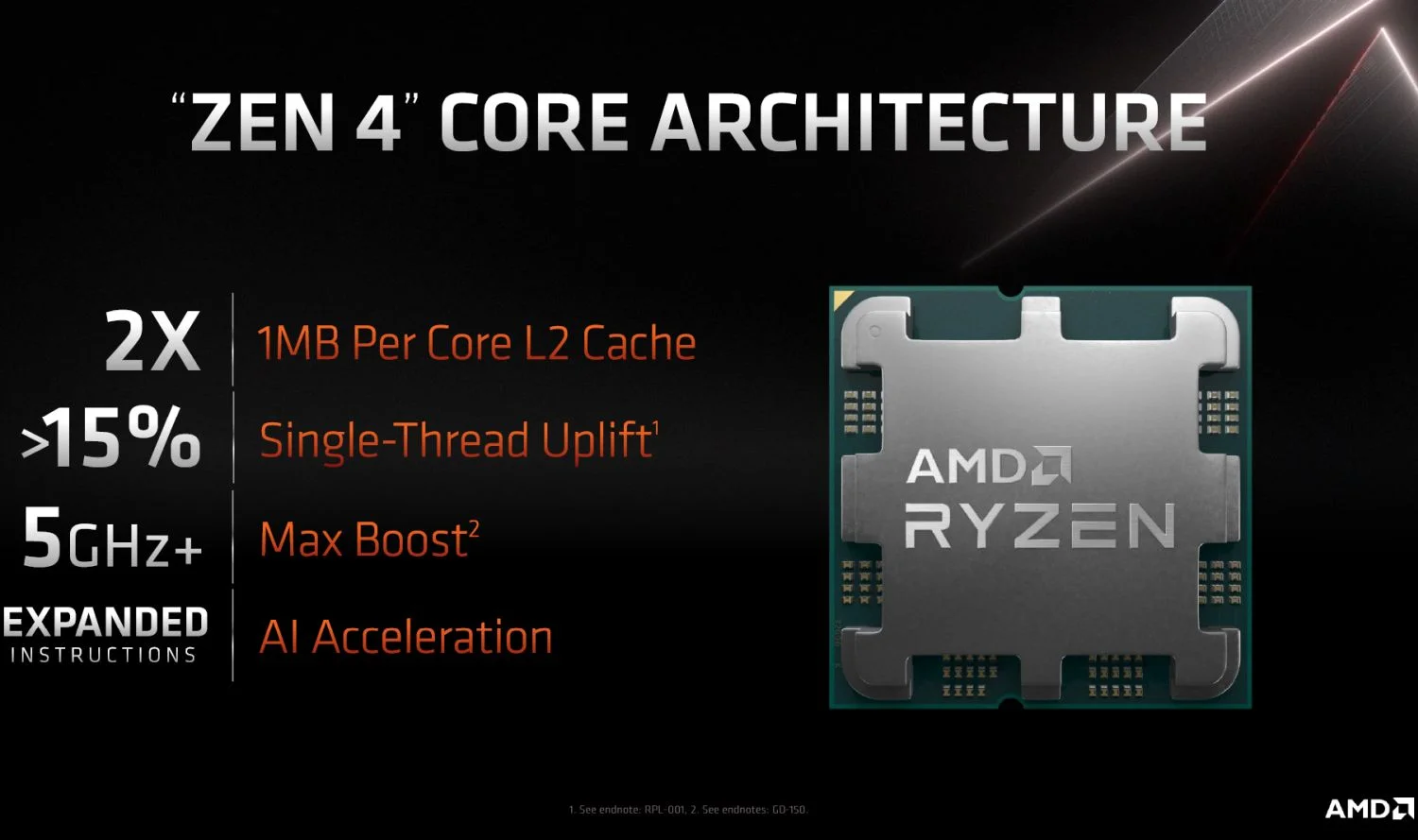 AMD Ryzen 7000 series launch 2