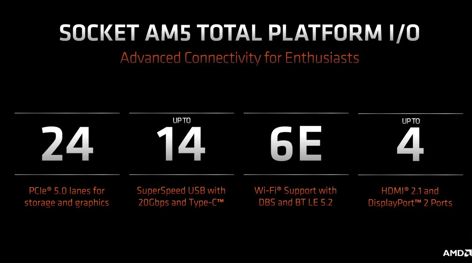 AMD Ryzen 7000 series launch 5