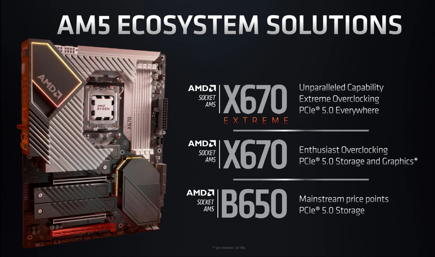 AMD Ryzen 7000 series launch 6