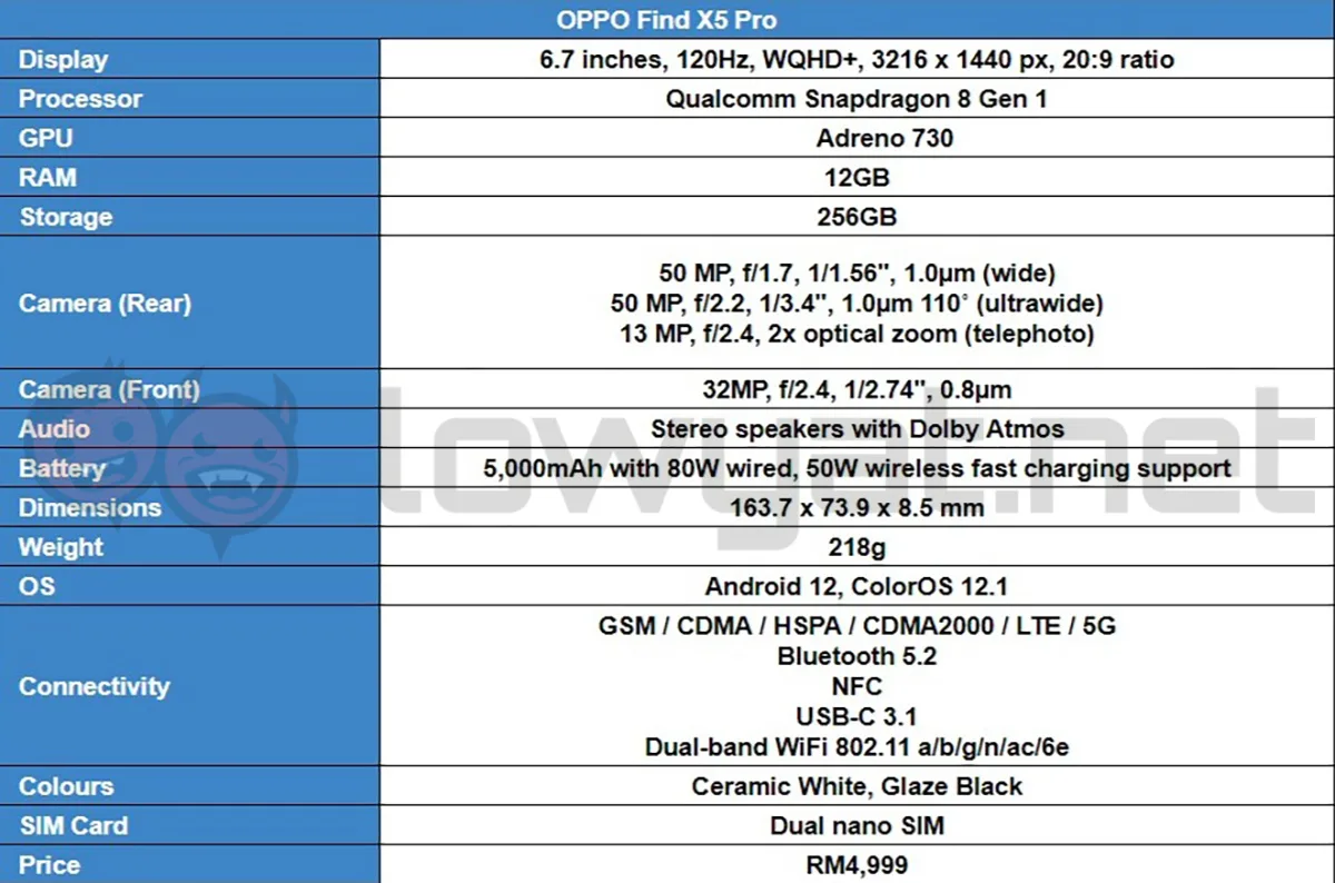 OPPO Find X5 Pro spec sheet review