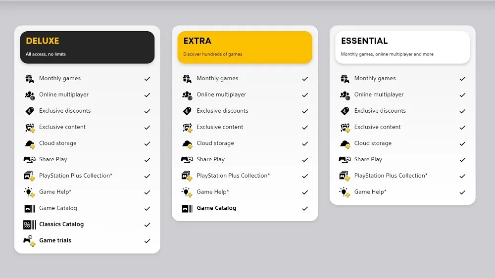 PlayStation Plus tiers