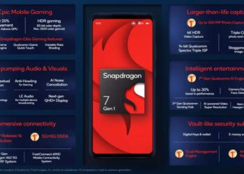 Qualcomm Snapdragon 7 Gen1