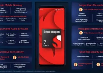 Qualcomm Snapdragon 7 Gen1