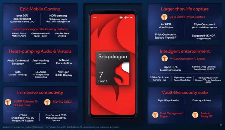 Qualcomm Snapdragon 7 Gen1