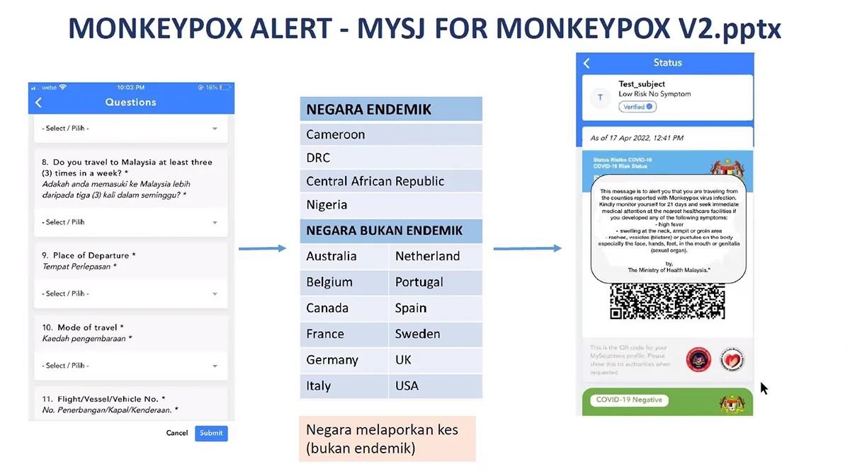 mysejahtera ministry of health moh monkeypox